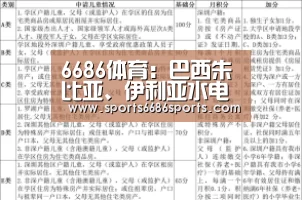 6686体育:巴西朱比亚、伊利亚水电站首批技改项目首台机组并网发电(图1) 6686体育下载