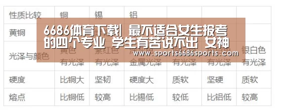 6686体育下载|
最不适合女生报考的四个专业 学生有苦说不出 女神也会变女男人(图2) 6686体育