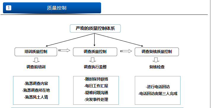 东阿五支黄河民兵抢险队险工坝岸大比武|6686体育下载(图2) 6686体育下载